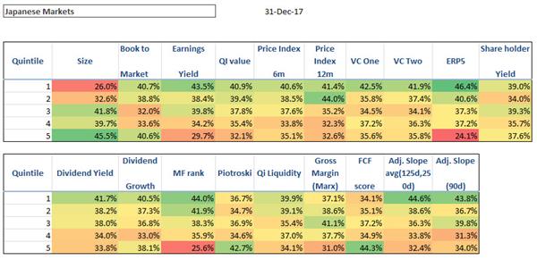 Best performing investment strategies Japan 201712